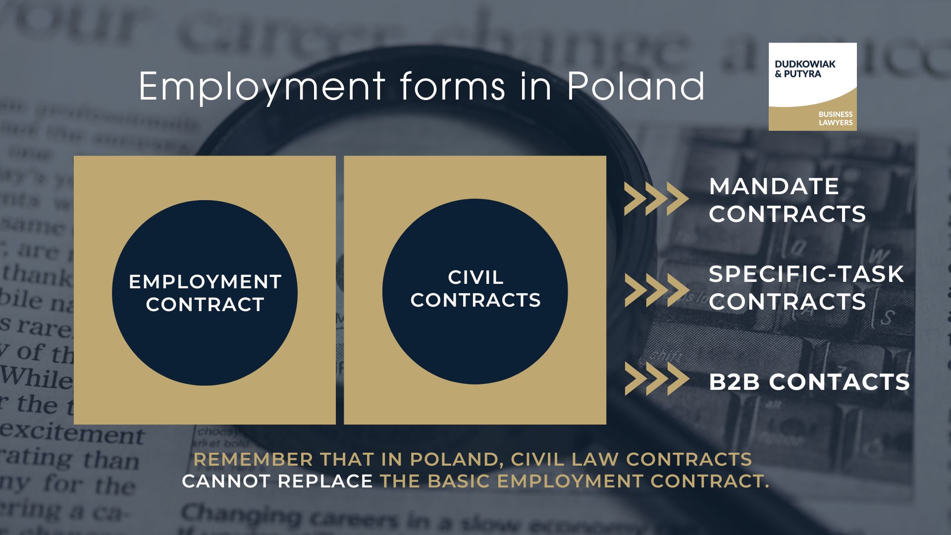 Employment forms in Poland