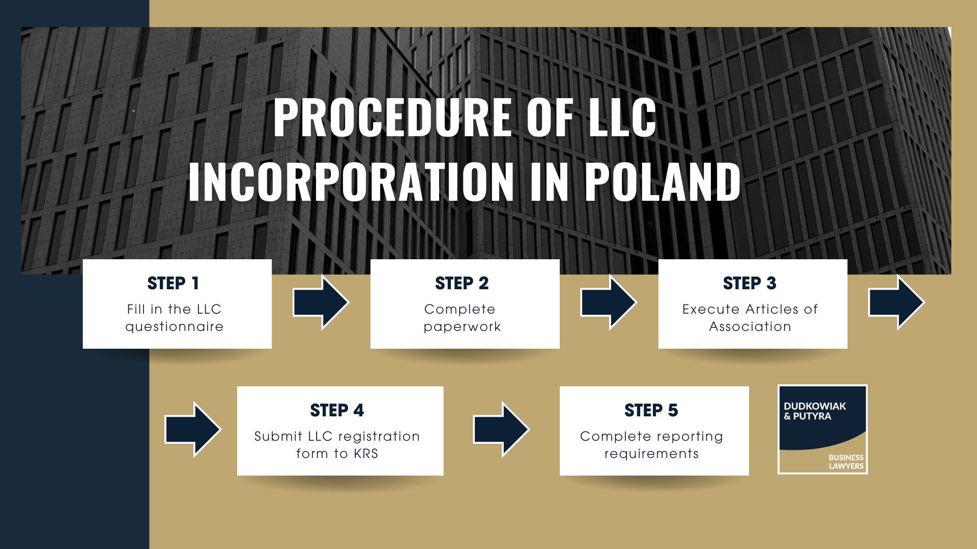 Procedure of LLC incorporation in Poland