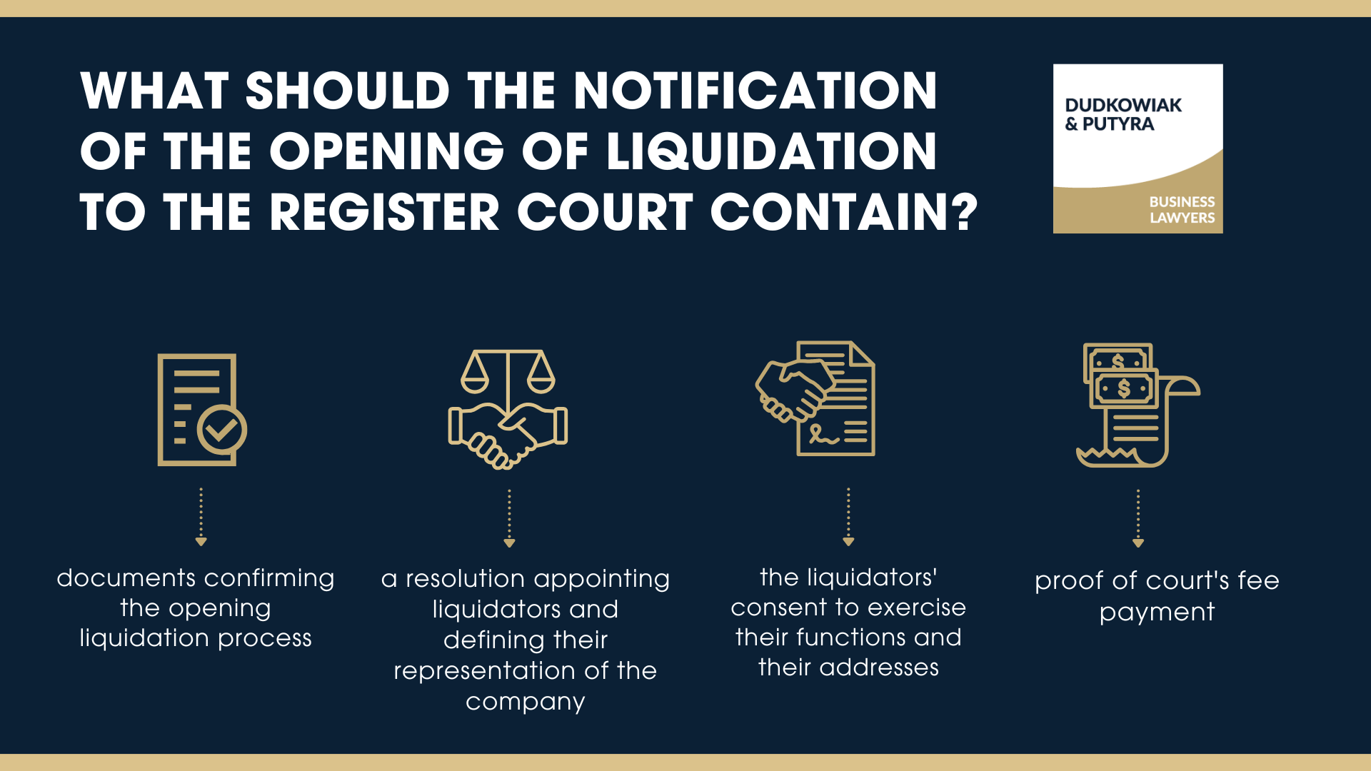 what should the notification of the opening of liquidation to the register court contain?