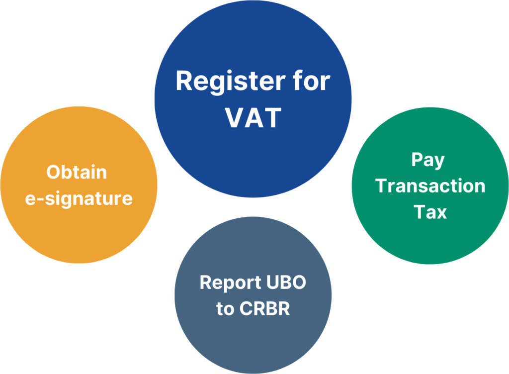 Post Company Registration Obligations: 1. Register for VAT 2. Report UBO to CRBR 3. Obtain e-signature 4. Pay Transaction Tax