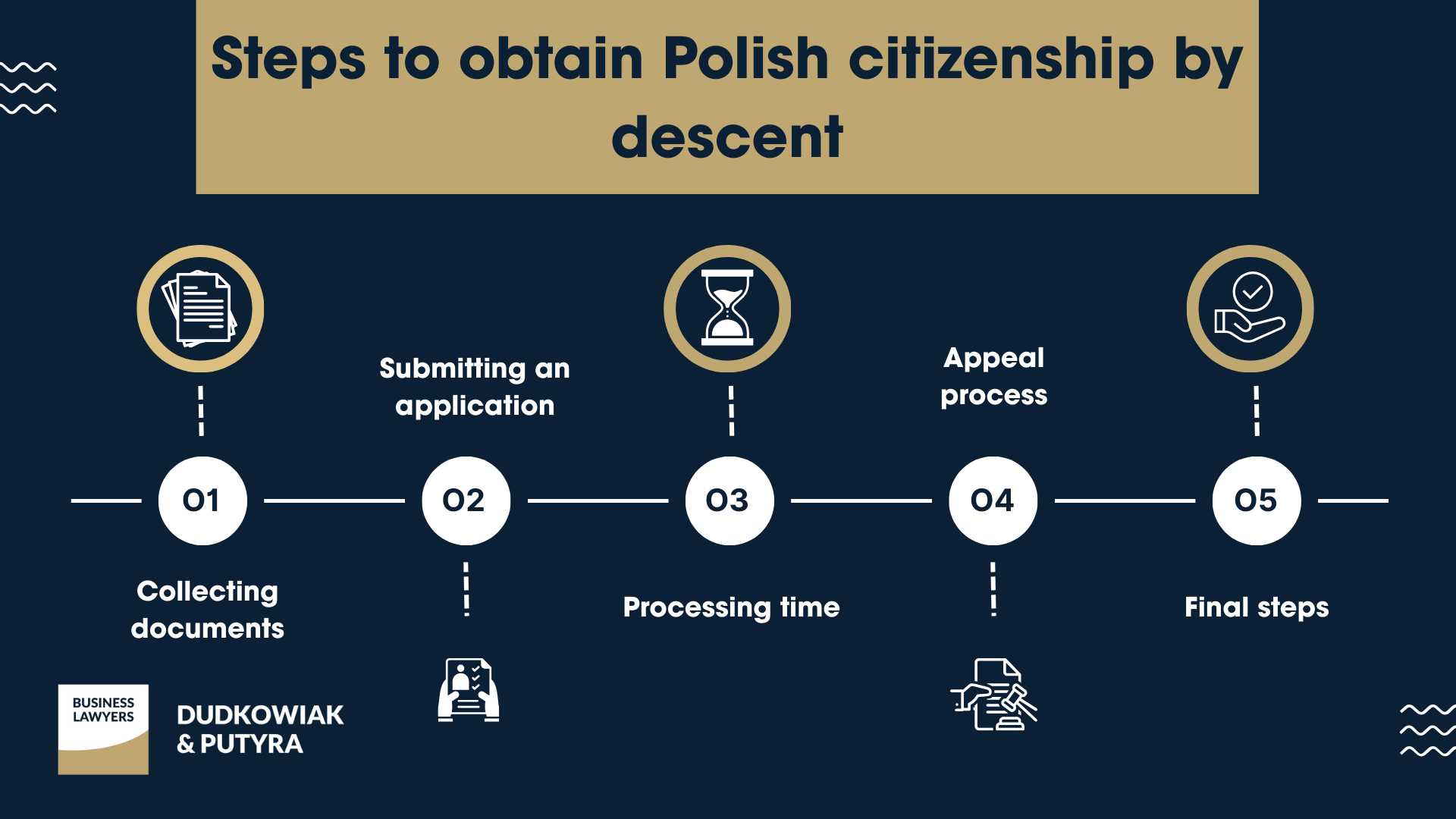 Steps to obtain Polish citizenship by descent