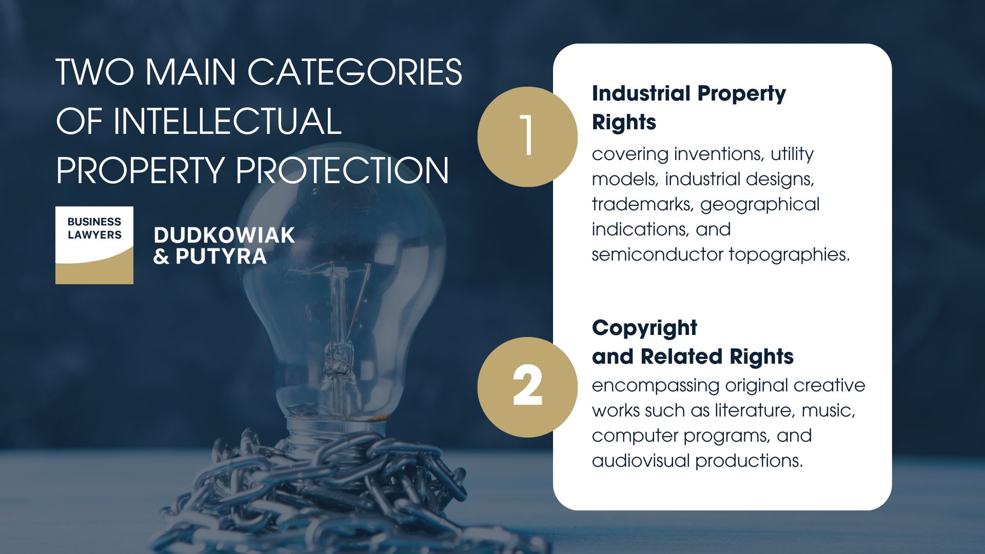 two main categories of intellectual property protection Industrial Property Rights covering inventions, utility models, industrial designs, trademarks, geographical indications, and semiconductor topographies. Copyright and Related Rights encompassing original creative works such as literature, music, computer programs, and audiovisual productions. 