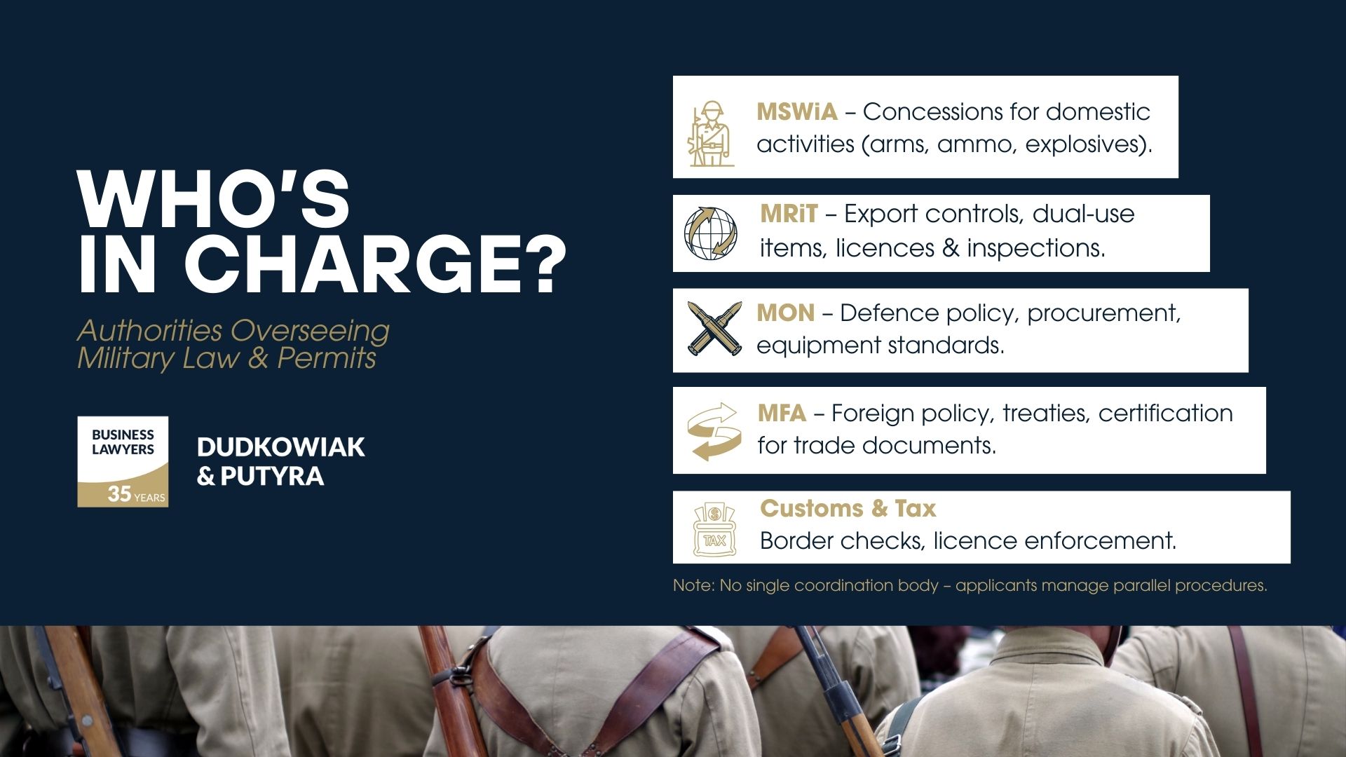 Who’s in Charge? Authorities overseeing military law and permits - MSWiA, MRiT, MON, MFA, Custom and Tax