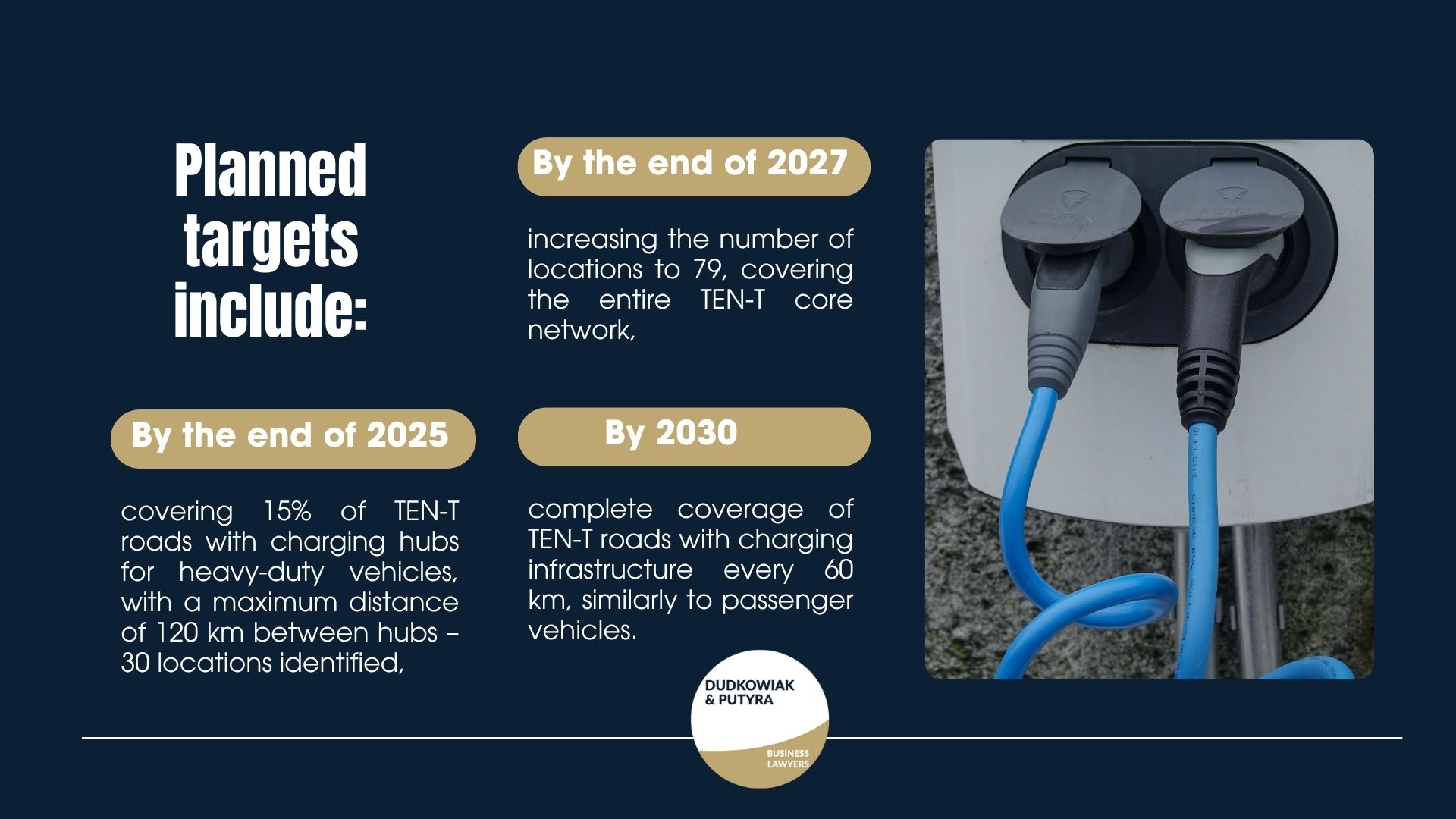 Charging Infrastructure for Heavy-Duty Vehicles (TEN-T Core Network) 