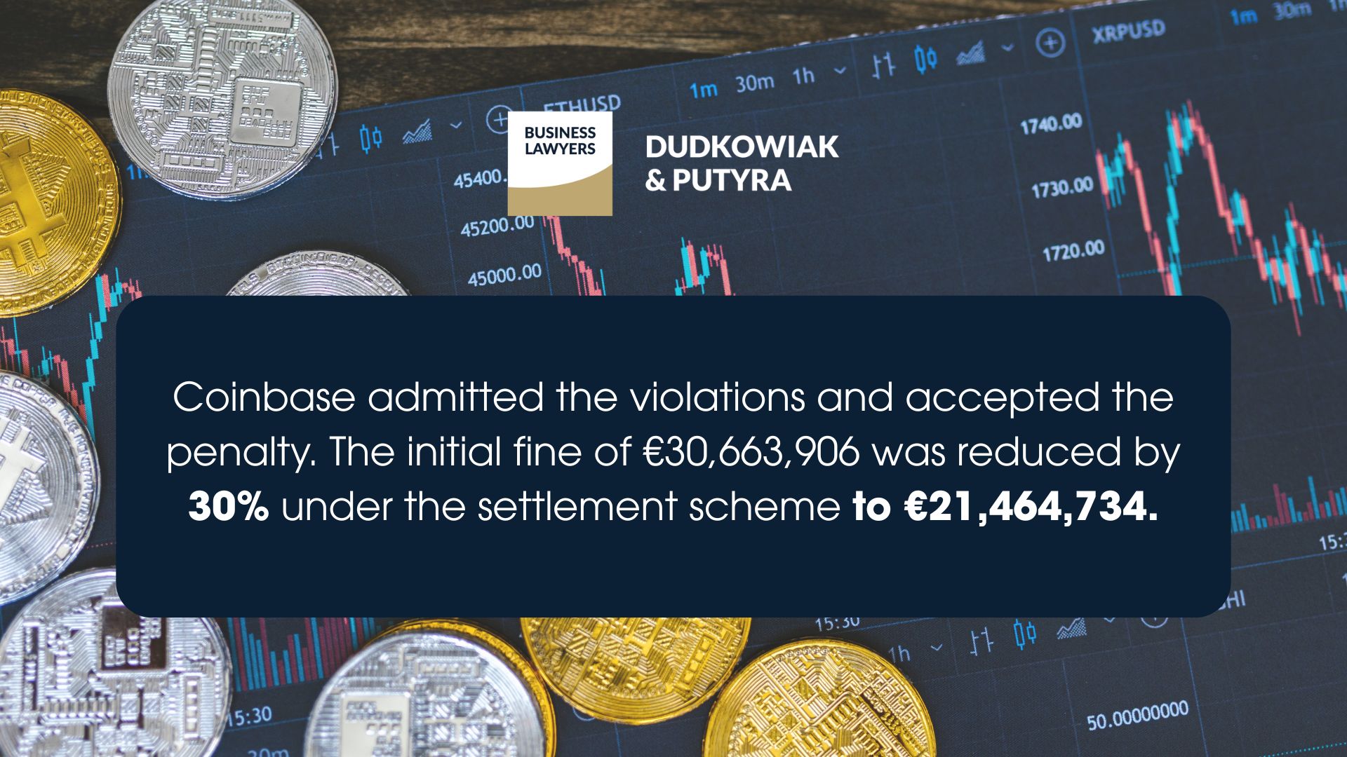 Coinbase admitted the violations and accepted the penalty. The initial fine of €30,663,906 was reduced by 30% under the settlement scheme to €21,464,734.