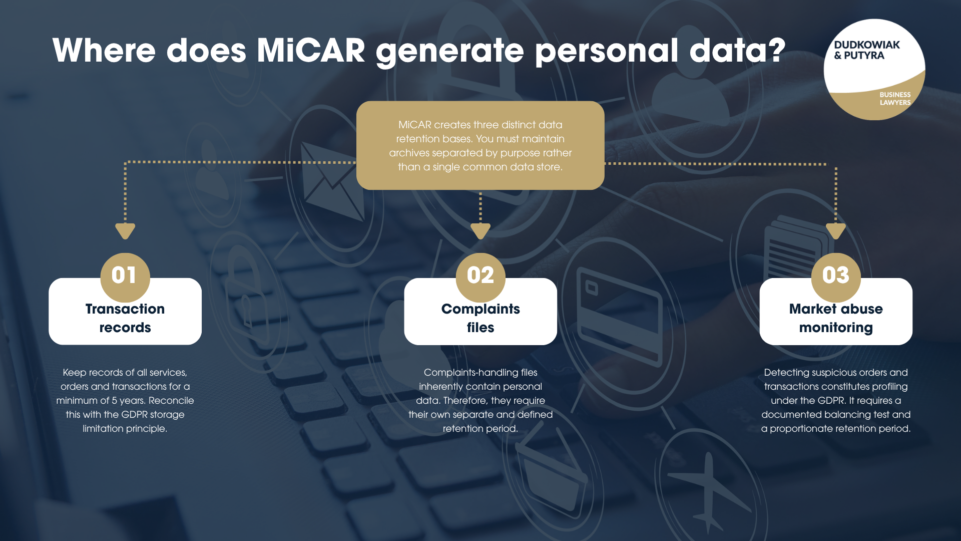 MiCAR obliges crypto-asset providers to maintain three distinct data archives: five-year transaction records, complaints-handling files, and market abuse monitoring data. To ensure GDPR compliance, these archives must be stored separately according to their purpose, and activities like market abuse profiling must undergo a documented balancing test. 