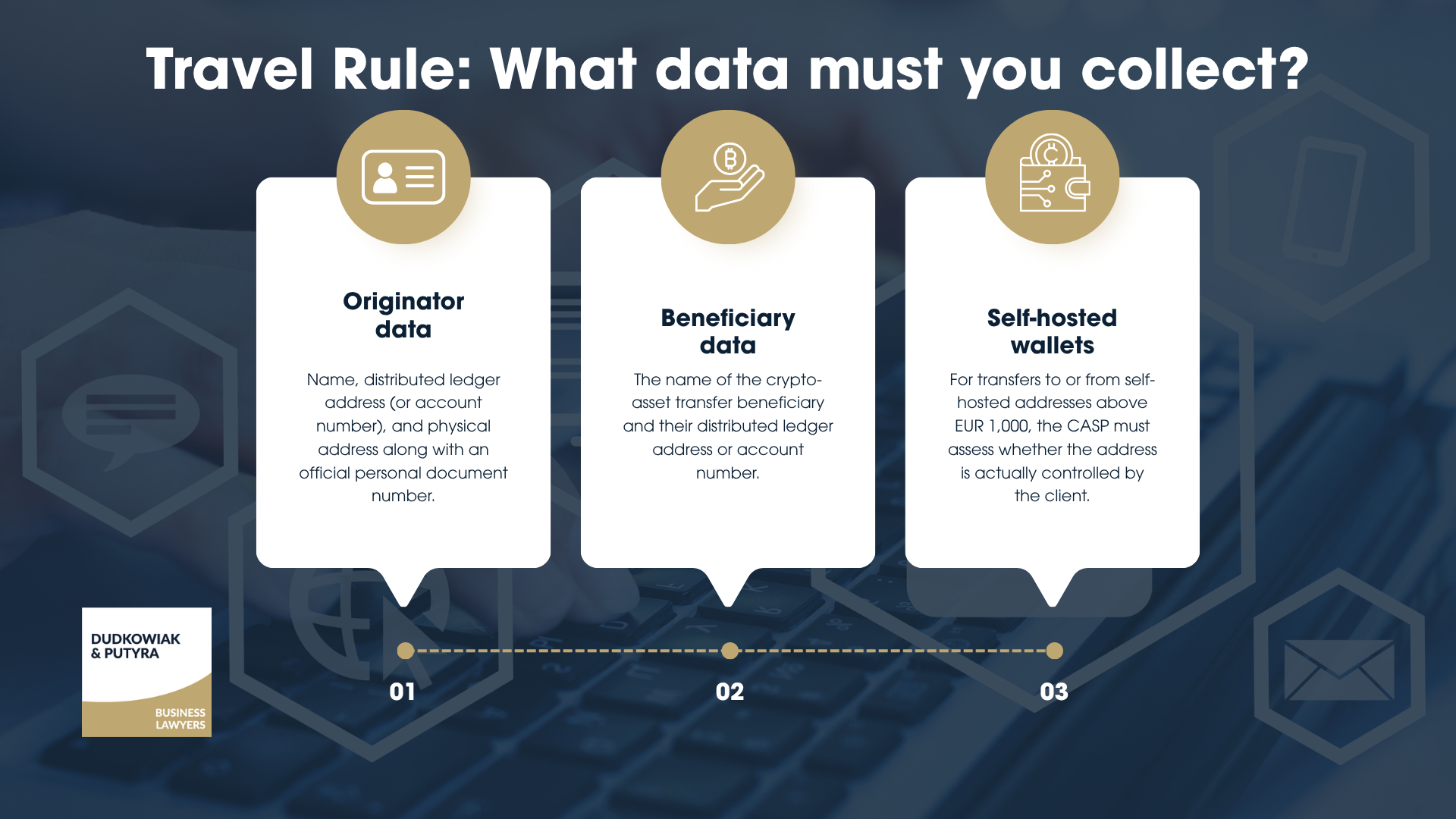 The Travel Rule mandates that crypto transfers include specific originator and beneficiary details, such as names, ledger addresses, and official identification numbers. Furthermore, if a transfer involves a self-hosted wallet and exceeds EUR 1,000, the service provider is legally required to verify whether the client actually controls that address. 