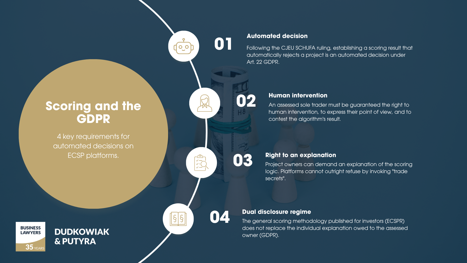 Automated credit scoring on crowdfunding platforms triggers strict Article 22 GDPR requirements, compelling providers to guarantee human intervention and explain the underlying algorithm logic to rejected project owners. Publishing a general scoring methodology for investors to satisfy ECSPR transparency does not fulfill this individualized GDPR obligation.