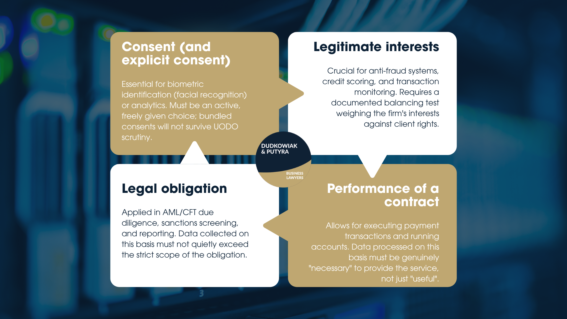FinTech data processing relies heavily on four key legal bases: consent, legitimate interests, legal obligation, and the performance of a contract. Companies must rigorously justify their data collection, ensuring that consents are unbundled and that statutory or contractual processing is strictly limited to what is genuinely necessary.