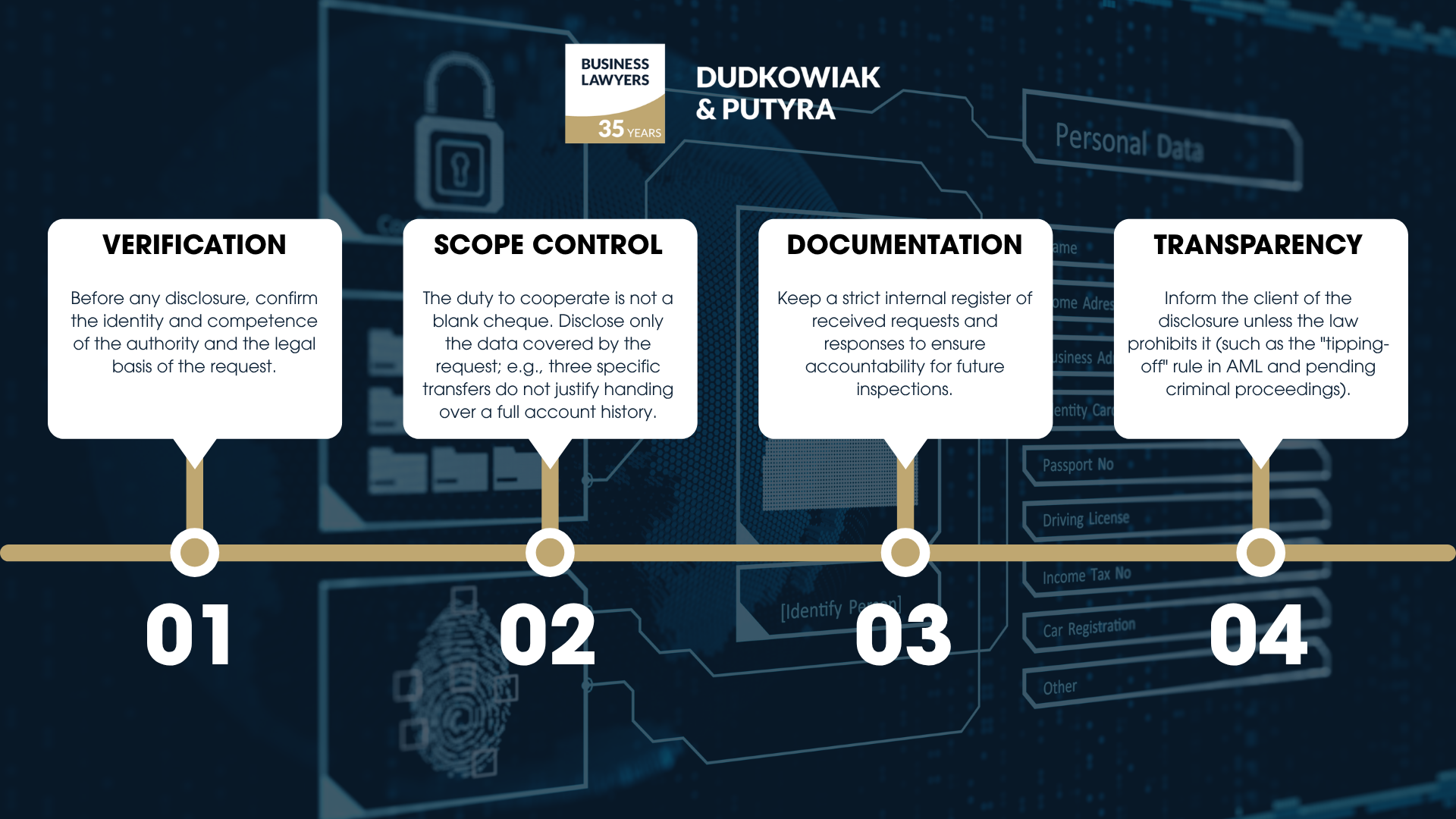 Handling data requests from law enforcement involves a strict four-step procedure: verifying the authority, limiting the scope of disclosed data, maintaining proper documentation, and ensuring transparency. Financial institutions must only share the specifically requested information and be mindful of strict legal prohibitions, such as AML "tipping-off" rules, when notifying clients.