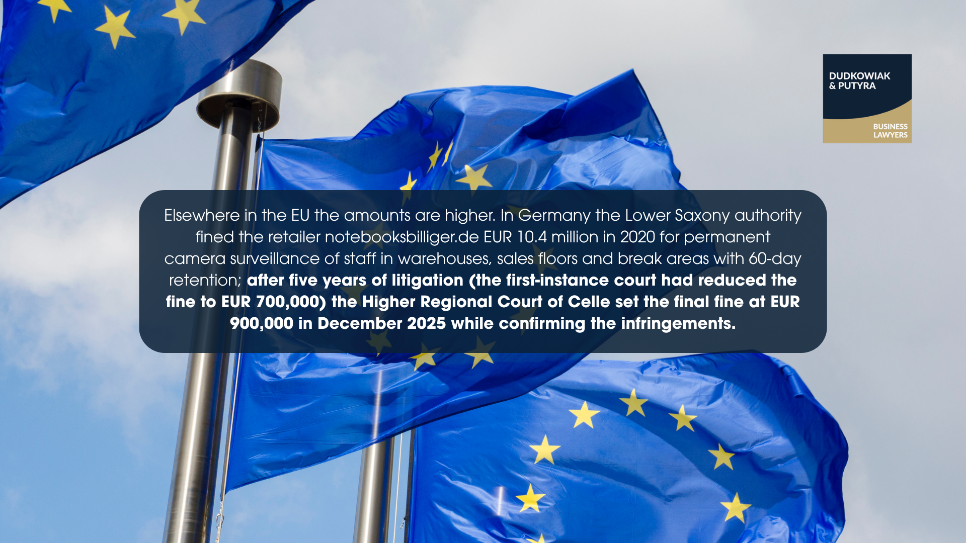 Elsewhere in the EU the amounts are higher. In Germany the Lower Saxony authority fined the retailer notebooksbilliger.de EUR 10.4 million in 2020 for permanent camera surveillance of staff in warehouses, sales floors and break areas with 60-day retention; after five years of litigation (the first-instance court had reduced the fine to EUR 700,000) the Higher Regional Court of Celle set the final fine at EUR 900,000 in December 2025 while confirming the infringements.