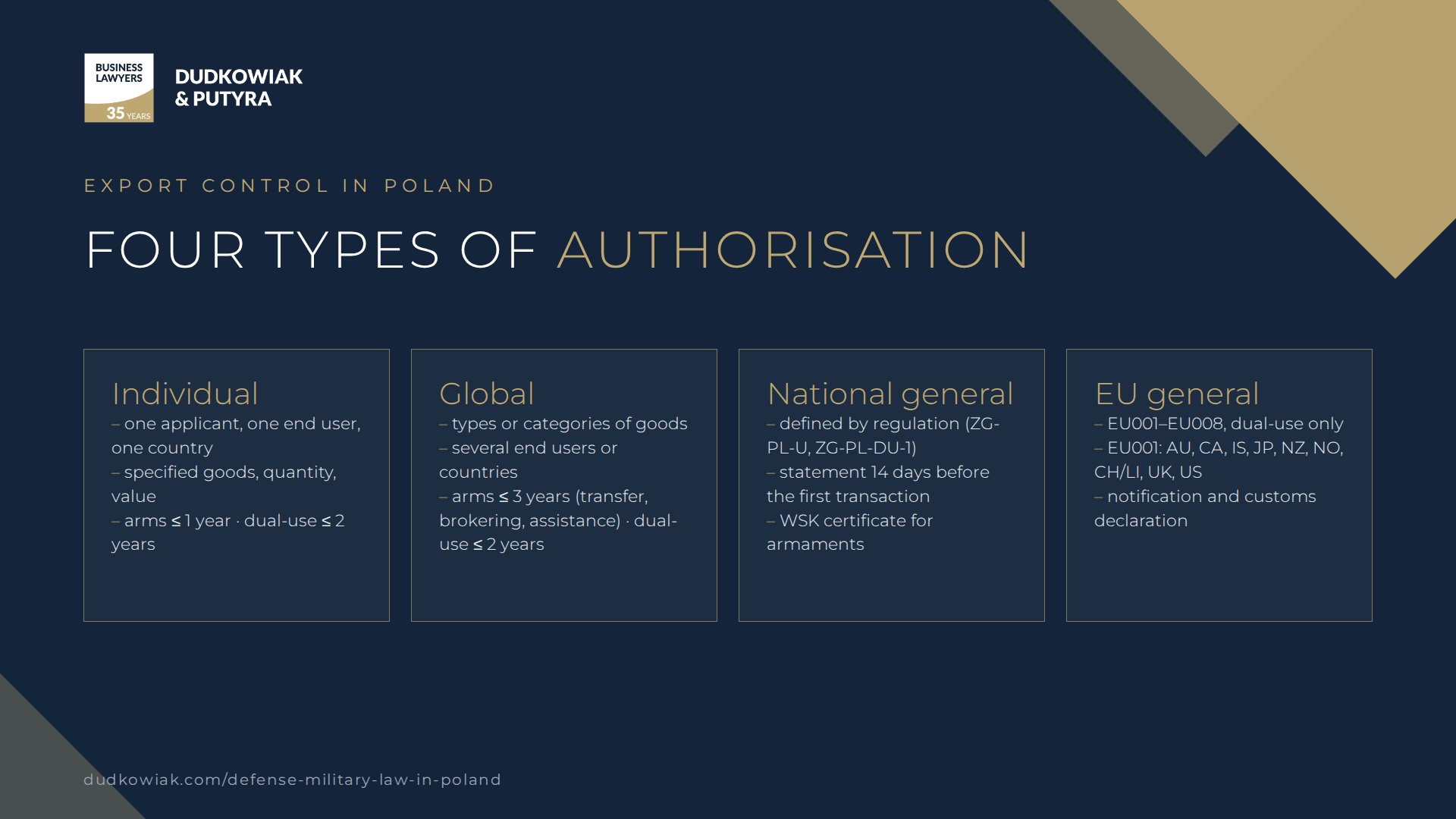 Four types of export authorisation in Poland – individual, global, national general and EU general EU001–EU008, with validity periods
