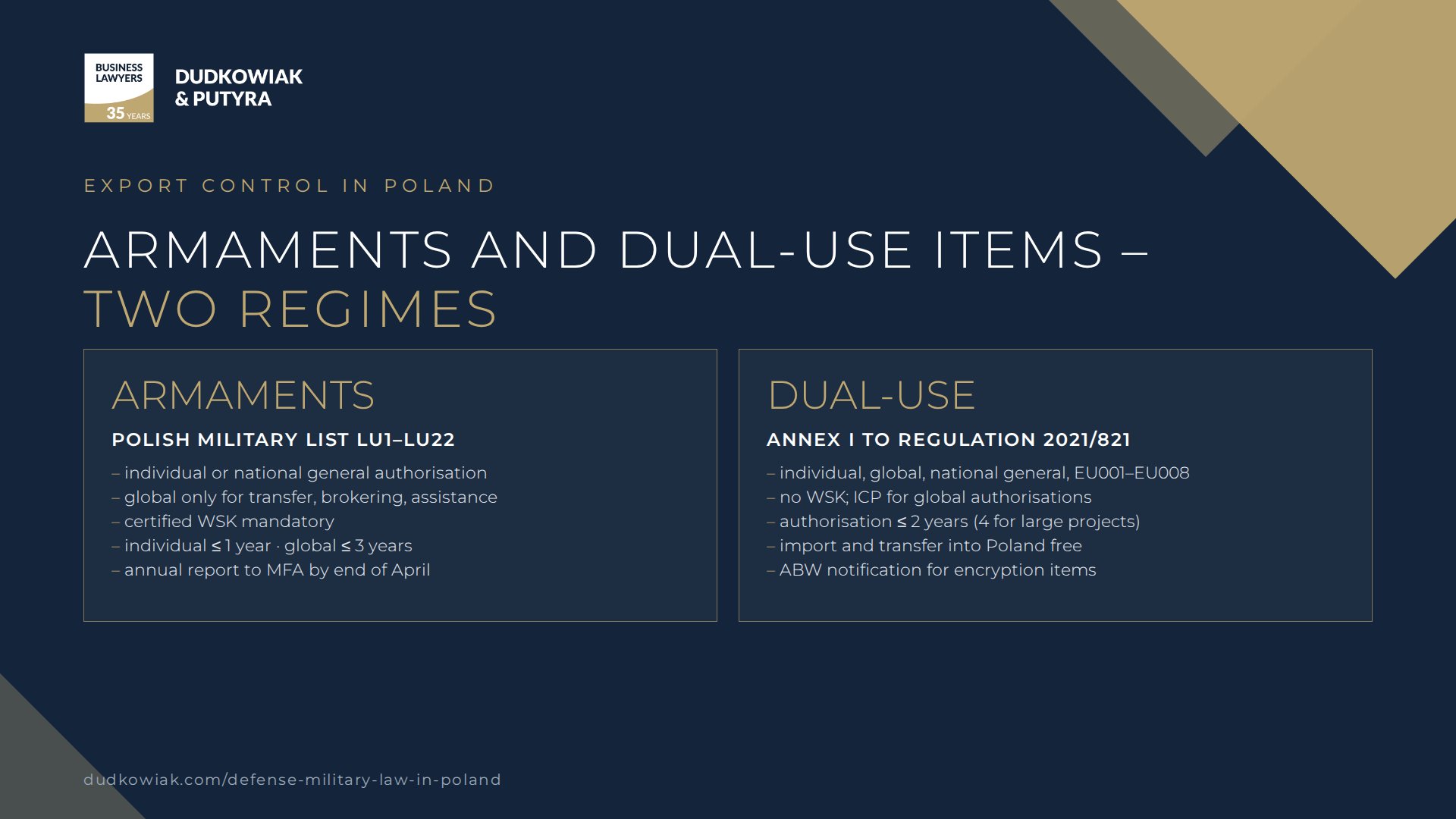 Export control in Poland – armaments (Polish military list, WSK, individual authorisation up to 1 year) compared with dual-use items (Annex I, no WSK, authorisation up to 2 years)