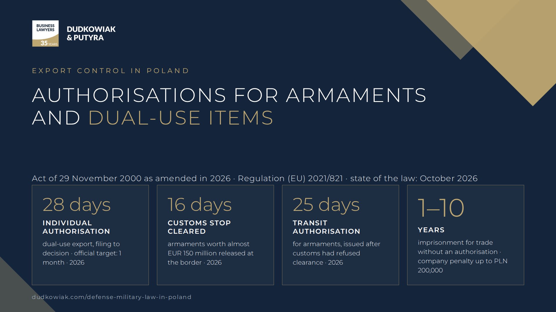 Export control in Poland – authorisations for export, intra-EU transfer, brokering, technical assistance, import and transit of armaments and dual-use items, guide 2026