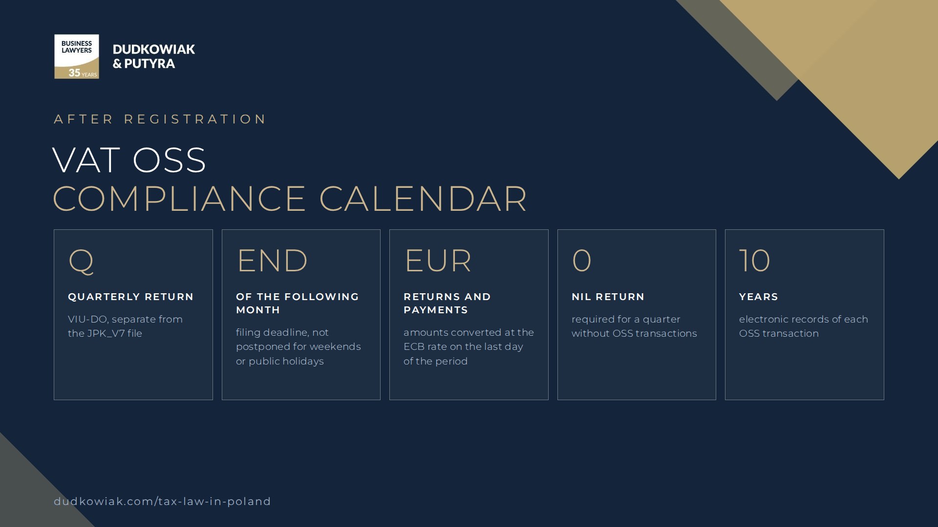 VAT OSS compliance calendar in Poland – quarterly VIU-DO return, deadline at the end of the following month, returns and payments in EUR, nil returns and 10-year records