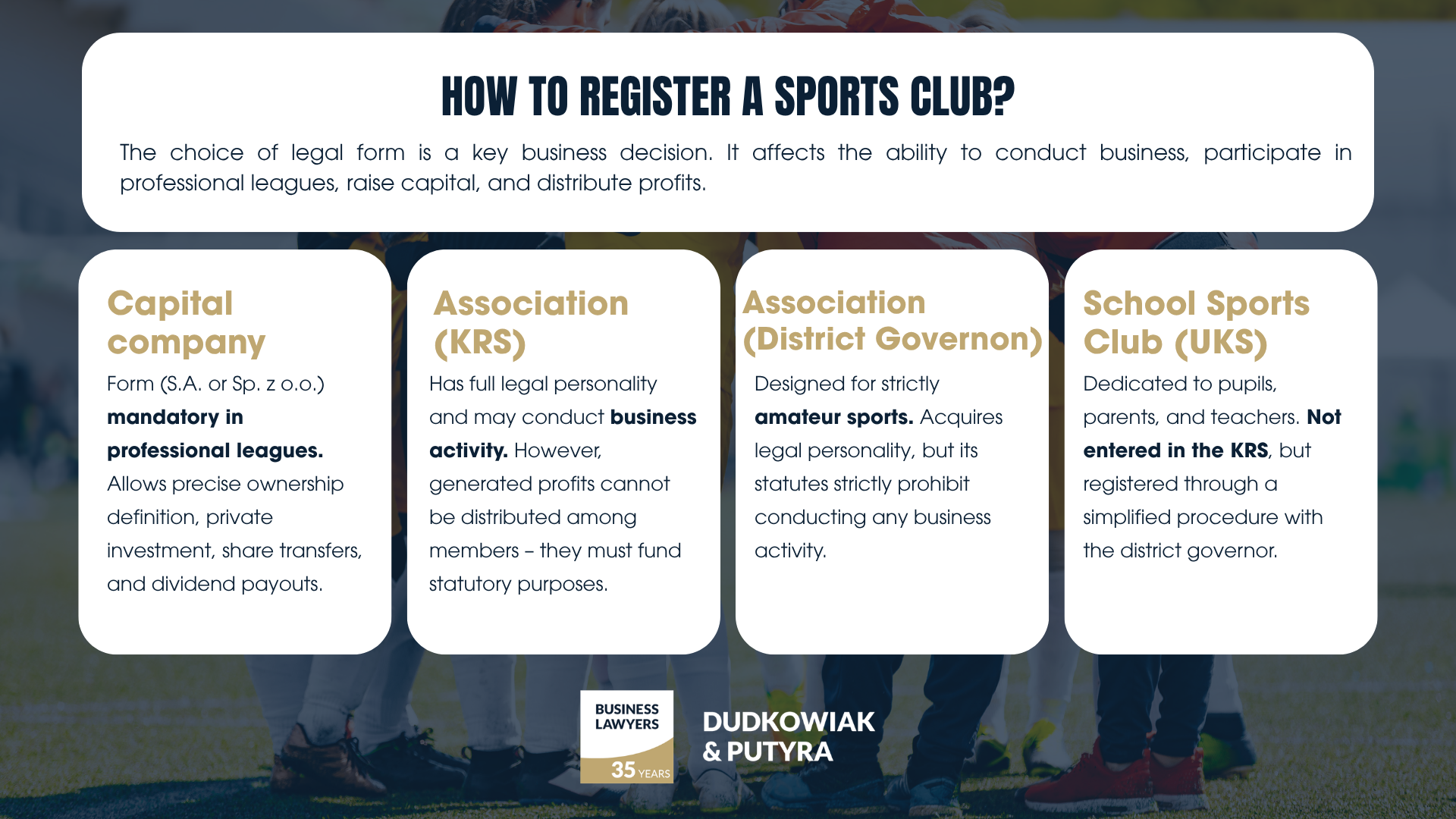 Registering a sports club requires selecting a precise legal form that dictates its ability to operate commercially, raise capital, and compete in professional leagues. While professional leagues mandate the use of capital companies that allow dividend payouts, other forms like associations and school clubs are restricted to amateur activities or statutory funding. 