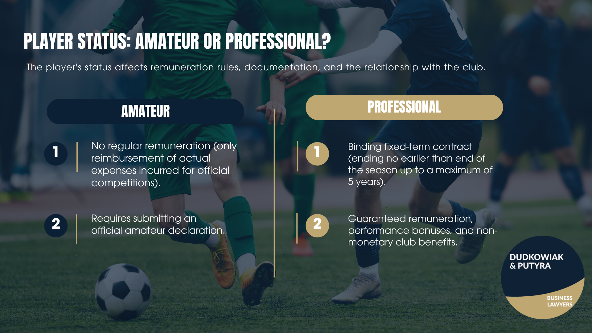 A player's legal classification strictly dictates their financial and contractual relationship with a club. Amateurs submit an official declaration and receive only expense reimbursements, whereas professionals operate under binding fixed-term contracts (up to 5 years) that guarantee regular remuneration and performance bonuses. 